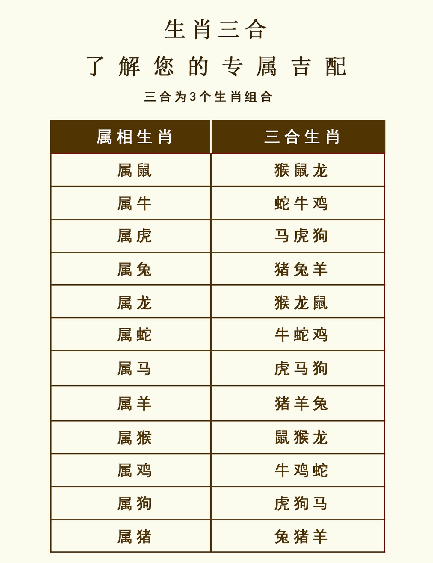 Natural White Crystal Three-in-One Zodiac Bracelet | Spiritual Protection for Men & Women