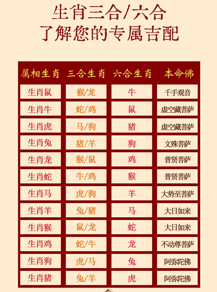 Red Agate Obsidian White Crystal Zodiac Bracelet | Three-in-One Six-in-One Lucky Bead Unisex Spiritual Jewelry