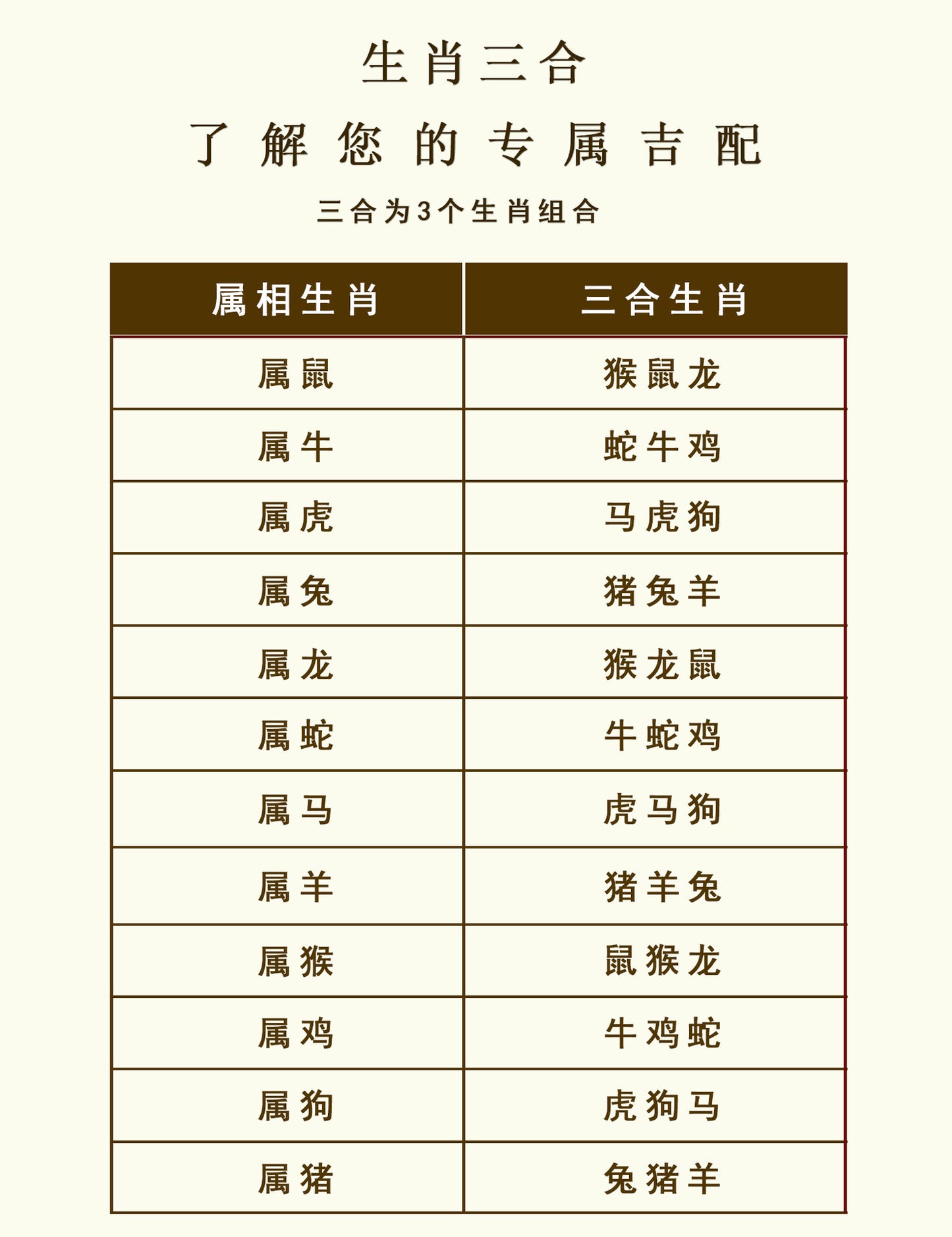 Natural Ice Obsidian Zodiac Triad Pendant Necklace｜Birth Year Protection & Harmony