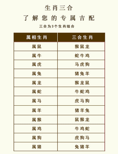 Natural Ice Obsidian Zodiac Triad Pendant Necklace｜Birth Year Protection & Harmony