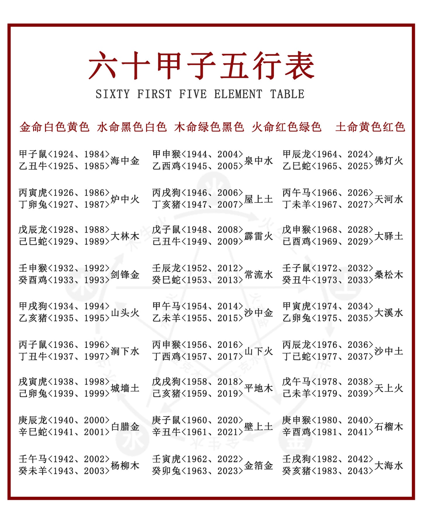 Five Elements Natural Crystal Agate Phone Chain Pendant - Balance Energy & Attract Fortune