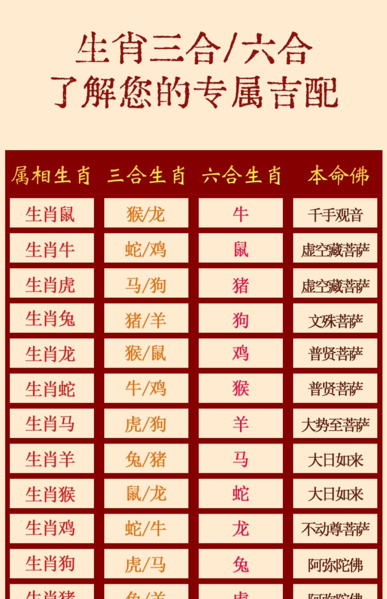 Twelve Zodiac Guardian Deities Agate Obsidian Bracelet - Three-in-One Spiritual Protection