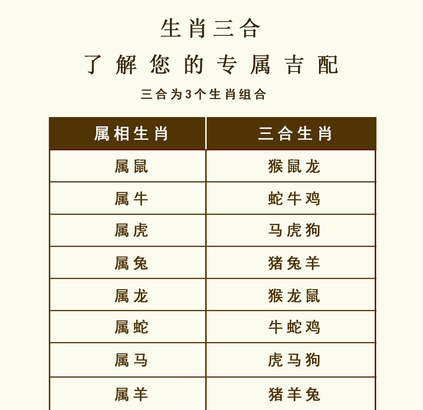 Natural Obsidian Zodiac Three-Alliance Protection Bracelet for Couples