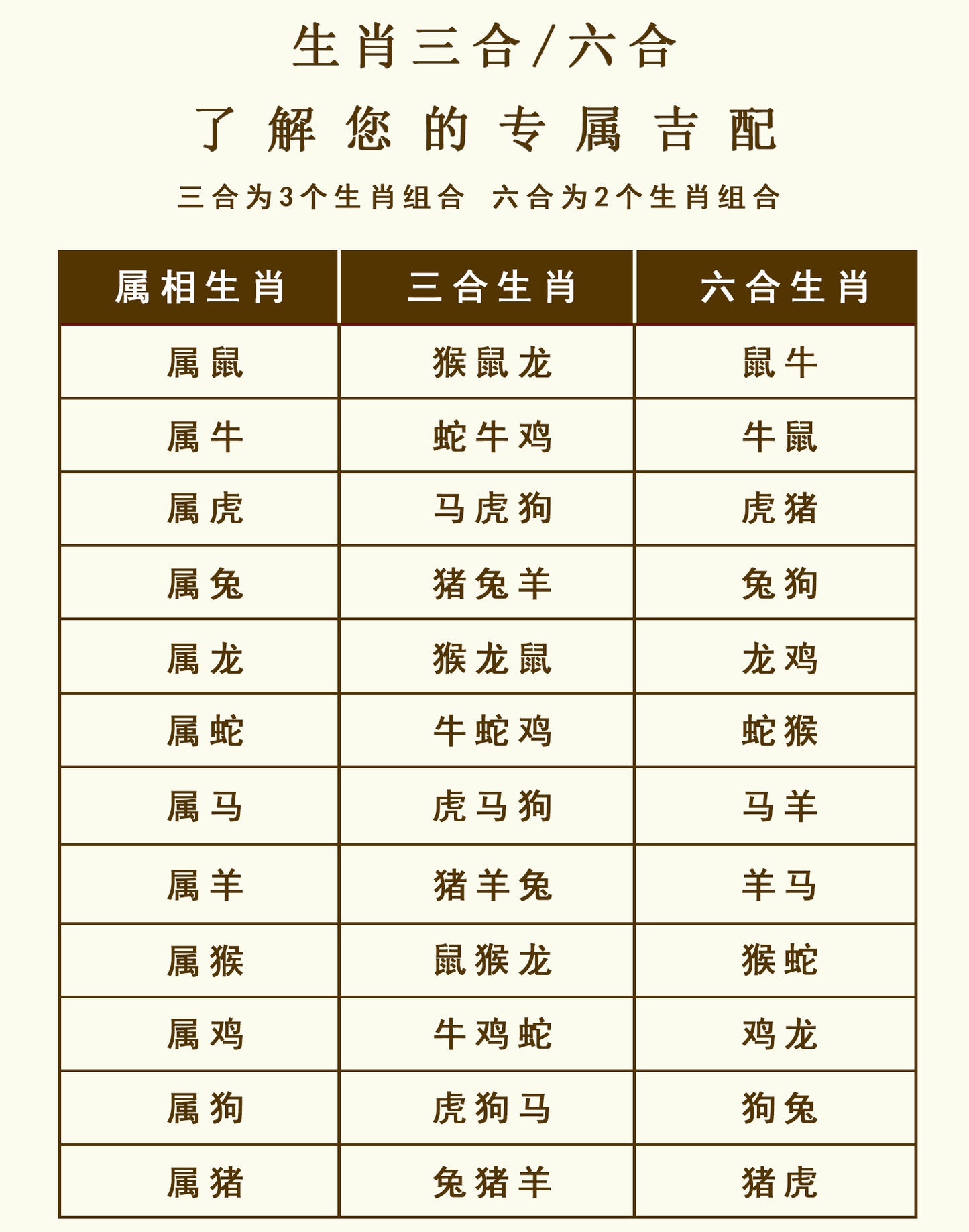 Peach Wood Three-in-One Six-in-One Zodiac Buddha Bracelet - Couples Harmony Protection Amulet