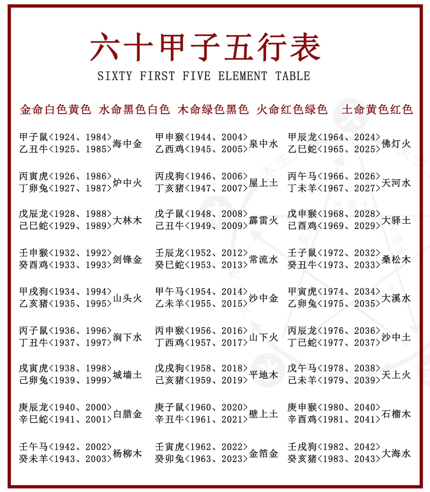 Five Elements Harmony Woven Bracelet | Balance Energy for Couples & Good Fortune